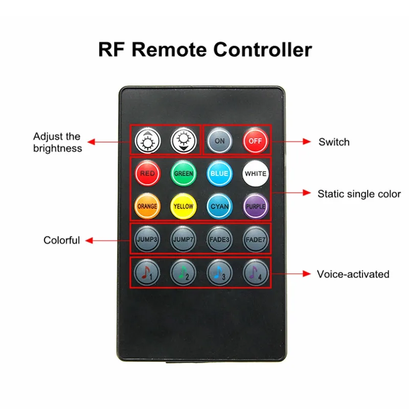 4x Striscia LED flessibile RGB - Rgb Underglow Strip recensione e prezzo