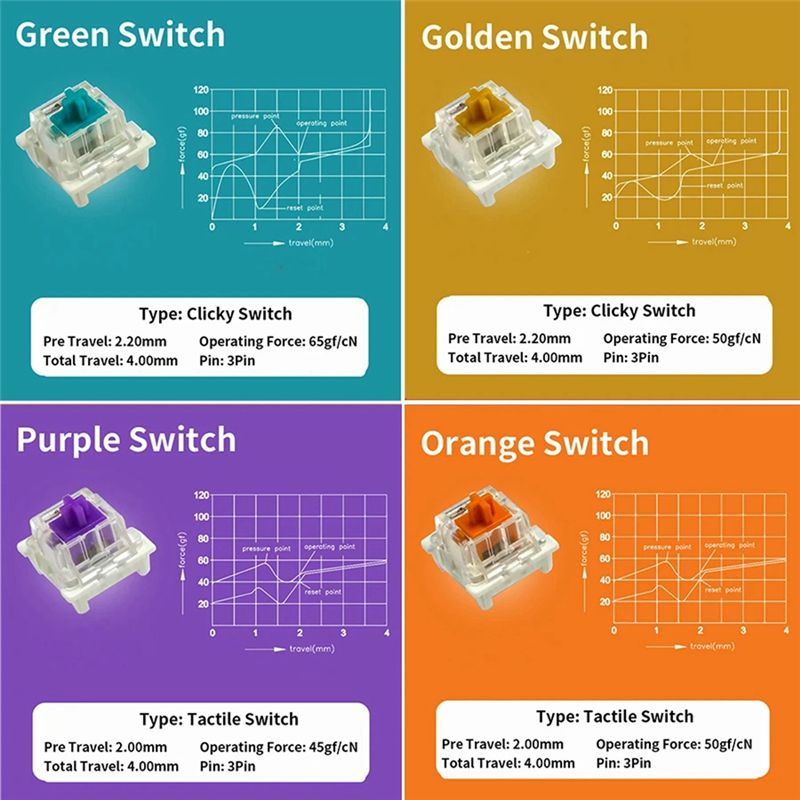 Tester per interruttori a chia - Gaming Keyboard Tester recensione e prezzo