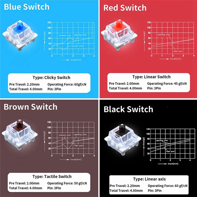 Tester per interruttori a chia - Gaming Keyboard Tester recensione e prezzo
